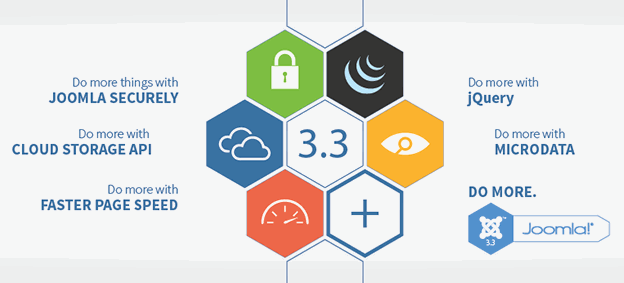 joomla-3 3-features